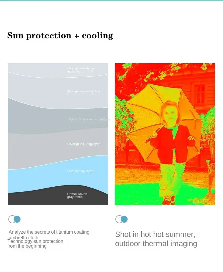 Universal Sun Umbrella for Baby Stroller UV Protection Pram Umbrella 360° Adjustable Rainproof and Windproof Sunshade Parasol