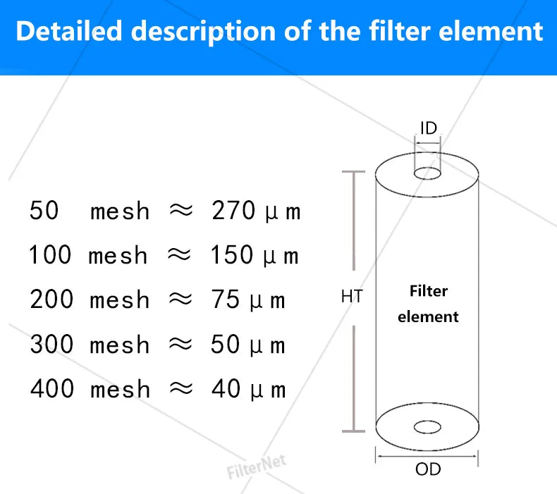 20*2.5 Inch Stainless Steel Filter Element, Stainless Steel Filter Cartridge, 304 Material, 1um 5um 10um 20um 40um 50um 100um 15