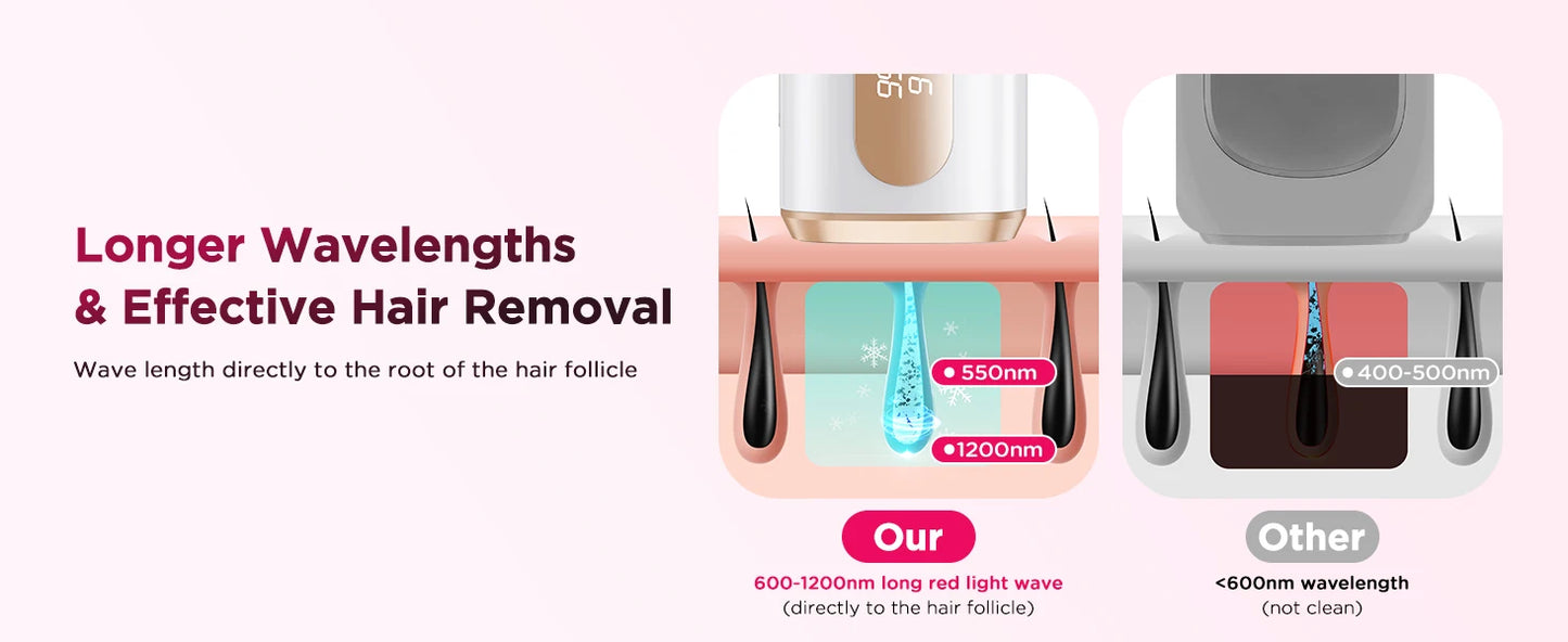 IPL Hair Removal Device Ice-Cooling 3 in 1 Painless 16J Photoepilator Permanent Whole Body Home Treament For Men and Women