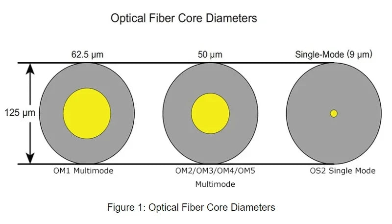 Indoor 2115 Optical Router FTTH 1x4 Optical Fiber Terminal Box Panel Splitter Fibre Optic Panel Box