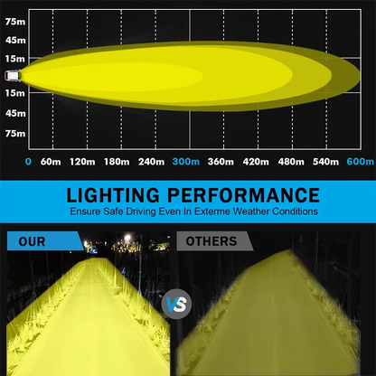 3 Inch Spotlight LED Work Light 18W Car Modified Headlight Spotlight For SUV ATV Tractor Truck Motorcycle LED Light Fog Lamp