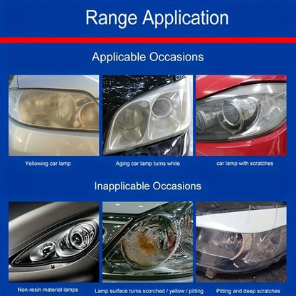 Headlight Polish and Restoration Kit for Cars-Includes 200ml/500ml Atomize Repair Liquid and 6-Grade Sandpaper