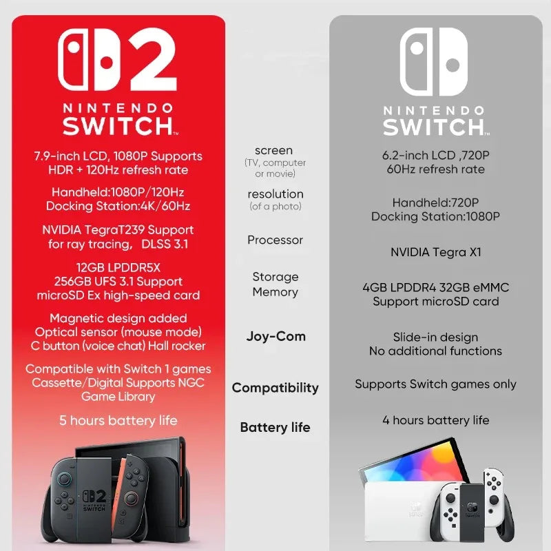 Nintendo Switch 2 Portable Game Console, 7.9 Inch Screen, 120Hz, with Joy-Con 2, Hdr, Magnetic Tv Mode, Laptop Pc