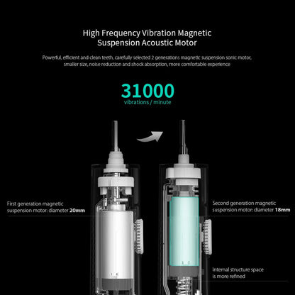 MIJIA T300 Electric Toothbrush  IPX7 Waterproof Smart Sonic Brush Ultrasonic Whitening Teeth Tooth Brush For Toothbrushes