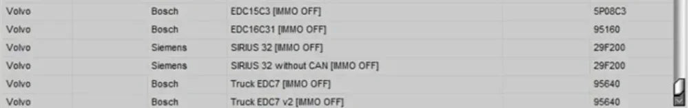 Newest EDC IMMO SERVICE TOOL V1.2 Car Repair Software PIN CODE EcuVonix Decoding V3.2 Immo Off CALCULATOR BSI VDO DASHBOARD