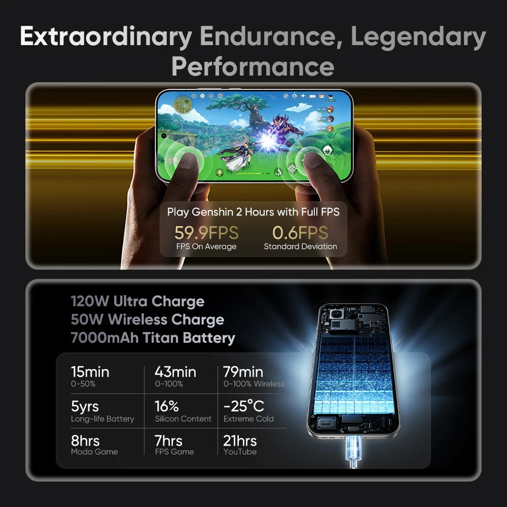 realme GT 8 Pro 5G Smartphone Snapdragon 8 Elite Gen 5 50W Wireless Charge 200MP Ultra Camera 144Hz Screen New EU Version