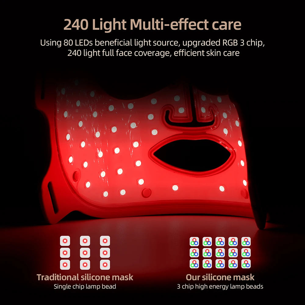 7 Colors Silicone LED Mask Face Photon Skin Rejuvenation Flexible Soft Facial Beauty Mask Skin Care Repair Skin Brightening