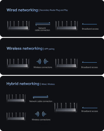 Xiaomi Mi Router BE7000 Tri-Band WiFi Repeater VPN 1GB Mesh USB 3.0 IPTV 4 X 2.5G Ethernet Ports Modem Signal Amplifier -CN