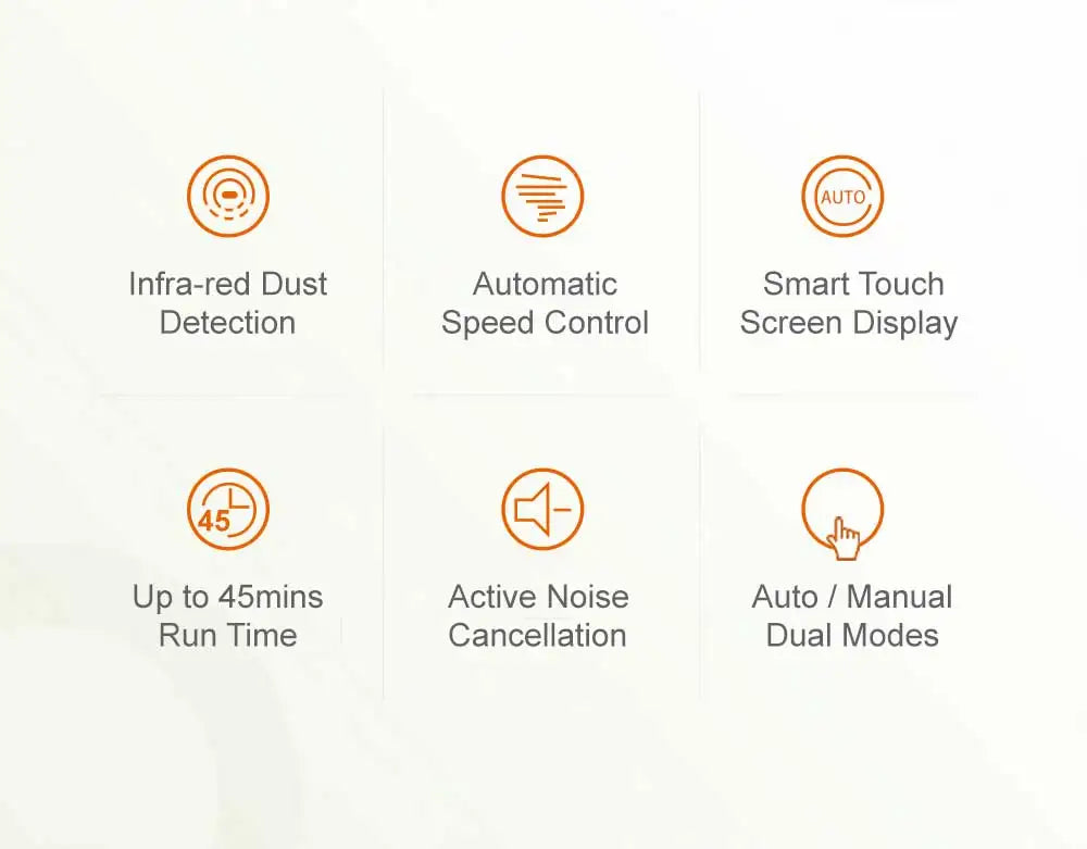 Handheld Cordless Wireless Vacuum Cleaner Liectroux I10, 27000PA, Smart Dust Detection, Big Touch Screen, Auto Speed
