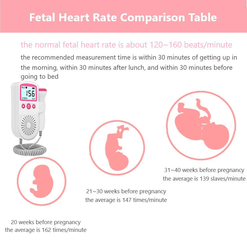 3.0MHz Fetal Doppler Infant Antenatal Heart Rate Monitor Home Sonar Doppler Stethoscope Maternal Home Fetal Monitor