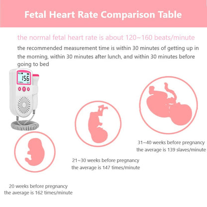 3.0MHz Fetal Doppler Infant Antenatal Heart Rate Monitor Home Sonar Doppler Stethoscope Maternal Home Fetal Monitor