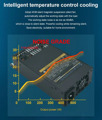 Flex 600W Modular Power Supply Small 1U Computer PSU Flex-ATX 500W for ITX mini PC Active PFC For POS AIO desktop 110V 220V