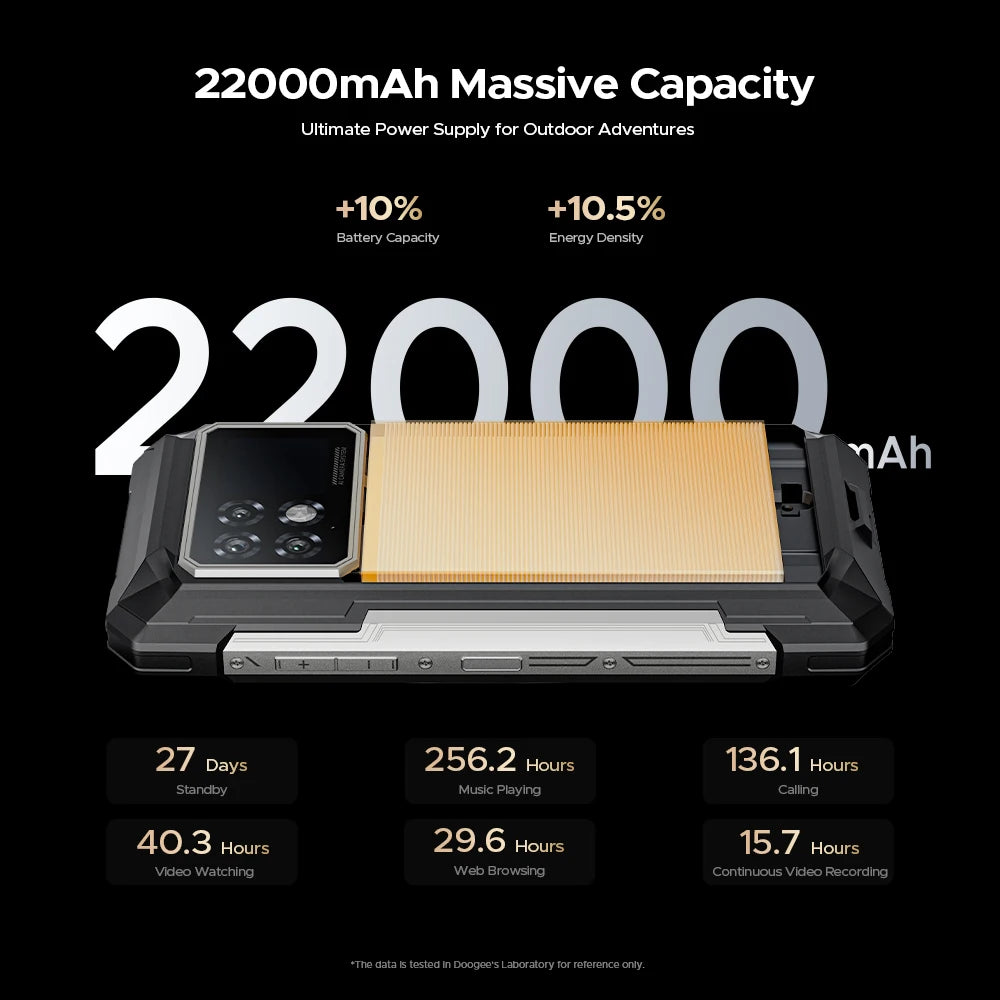 DOOGEE S200 Max 5G Rugged Phone 1.32" Rear Display Dual light Flashlight 22000mAh Battery 66W 6.72” 120Hz 16GB 512GB Smartphone