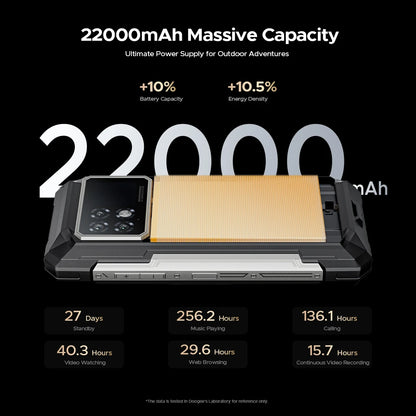DOOGEE S200 Max 5G Rugged Phone 1.32" Rear Display Dual light Flashlight 22000mAh Battery 66W 6.72” 120Hz 16GB 512GB Smartphone