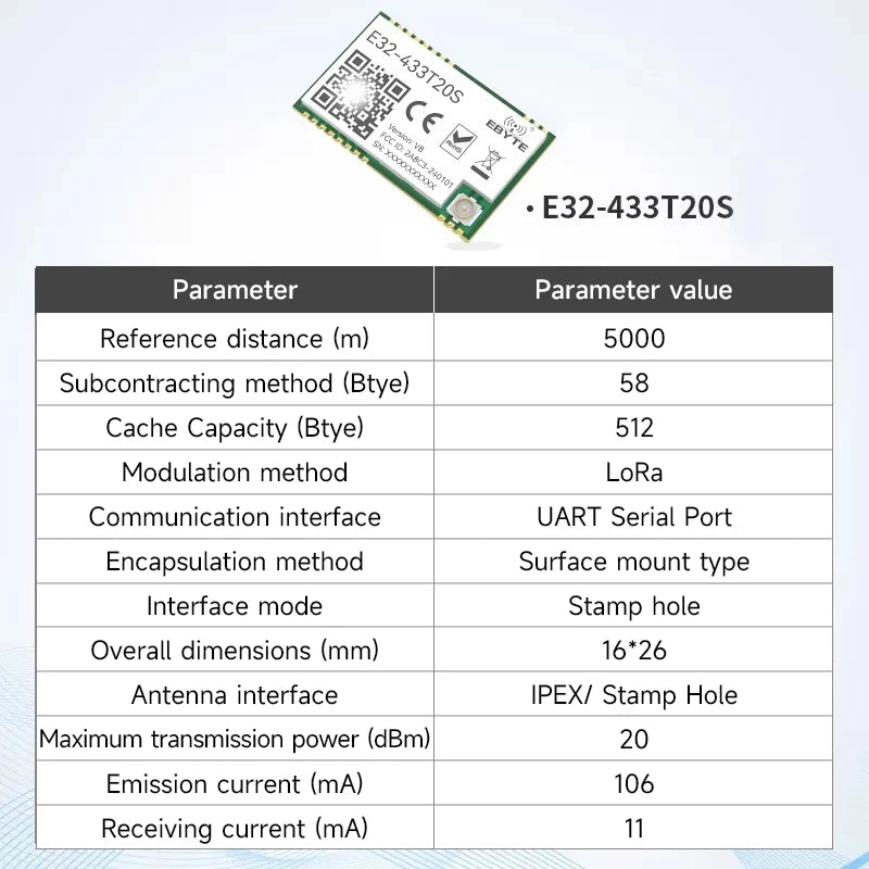 CDEBYTE E32-T Lora Module 170/230/868915MHz IoT 20/30/33/37dBm Wireless Transceiver Module UART Transmitter and Receiver