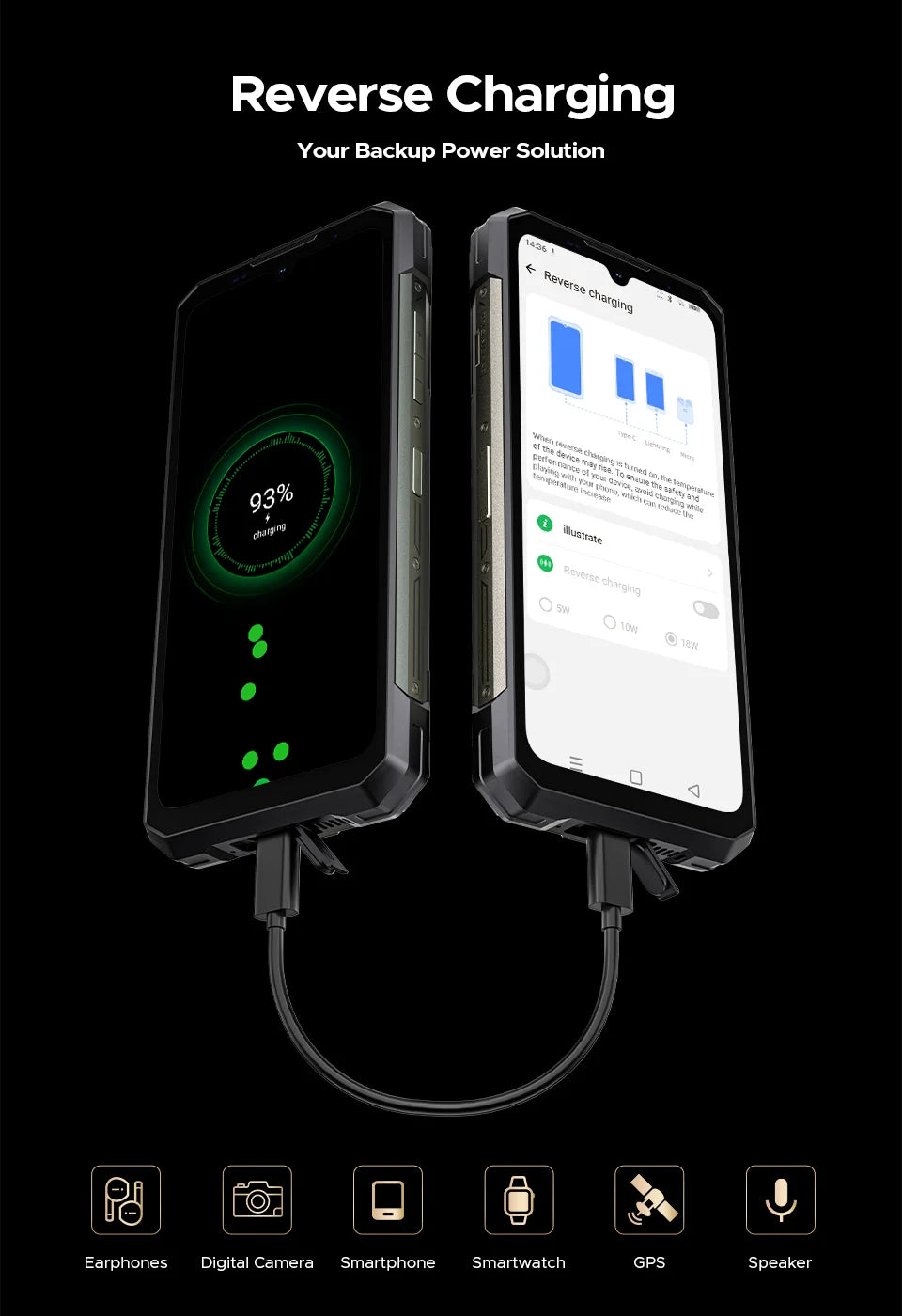 DOOGEE S200 Max 5G Rugged Phone 1.32" Rear Display Dual light Flashlight 22000mAh Battery 66W 6.72” 120Hz 16GB 512GB Smartphone