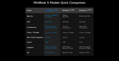 CHUWI MiniBook X Laptop Tablet PC 2 In 1 16GB 512G SSD Intel U300/N150 10.51 Inch FHD IPS Screen 1920*1200 Windows 11 Notebook