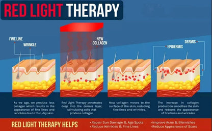5 Wavelengths Red Light Near Infrared Therapy 940nm, Deep Tissue Pain Relief Physical Treatment for Arthritis Sciatica