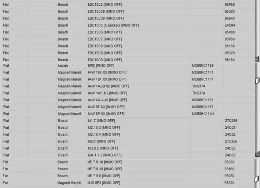 Newest EDC IMMO SERVICE TOOL V1.2 Car Repair Software PIN CODE EcuVonix Decoding V3.2 Immo Off CALCULATOR BSI VDO DASHBOARD