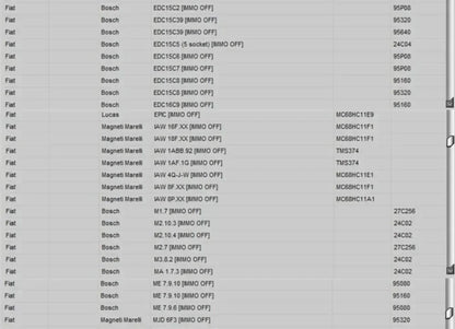 Newest EDC IMMO SERVICE TOOL V1.2 Car Repair Software PIN CODE EcuVonix Decoding V3.2 Immo Off CALCULATOR BSI VDO DASHBOARD