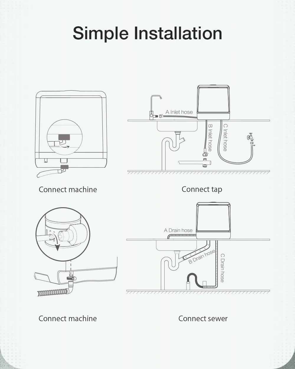 BlitzHome BH-CDW1 Smart Portable Countertop Dishwasher with APP Control 4-6 Sets Big Capacity Dual Water Inlet Modes Washers
