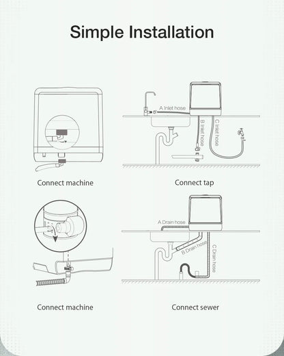 BlitzHome BH-CDW1 Smart Portable Countertop Dishwasher with APP Control 4-6 Sets Big Capacity Dual Water Inlet Modes Washers