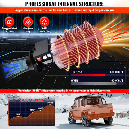 8KW Portable Diesel Heater with LCD Remote Control Adjustable Temperature 18-40℃ for Motorhome Boat And Home Use