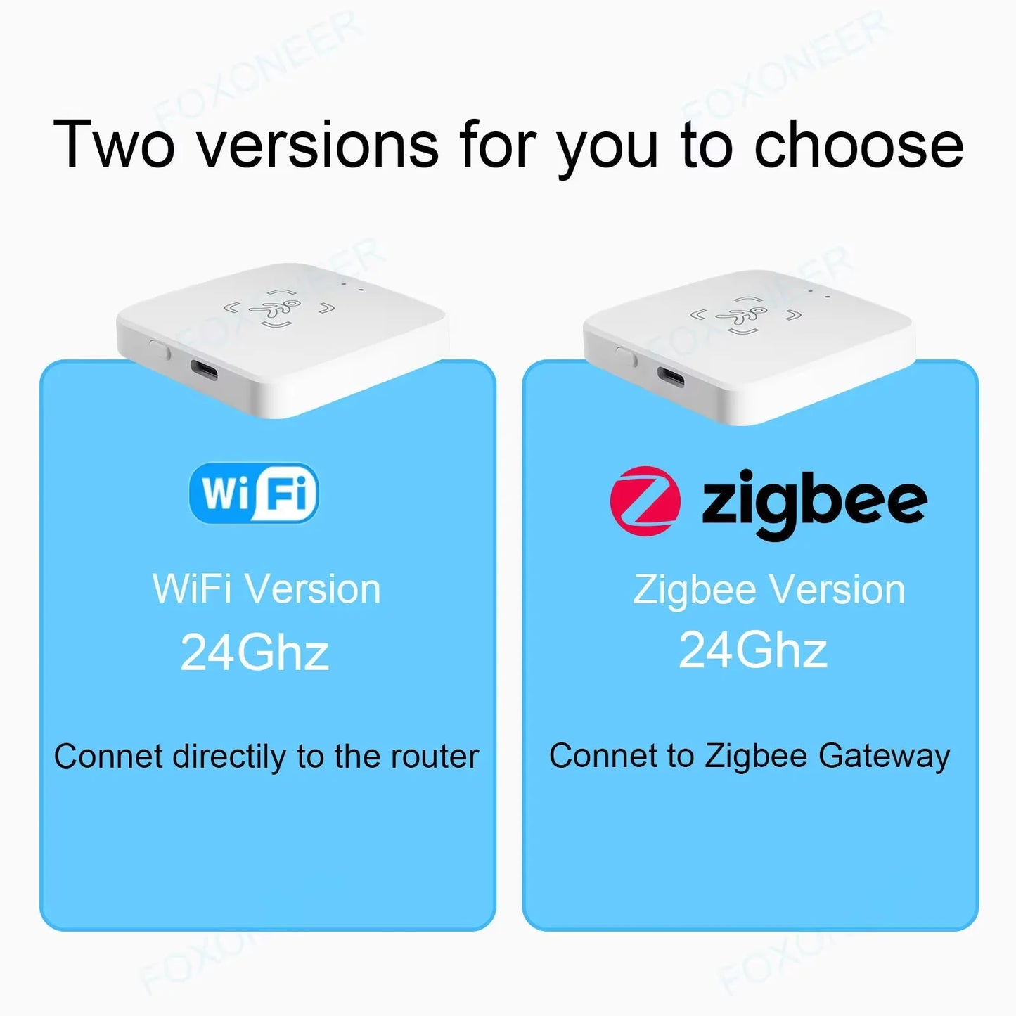 Tuya Zigbee/WiFi Smart Human Presence Sensor 24Ghz MmWave Radar Detection Luminance/Distance Support Home Assistant