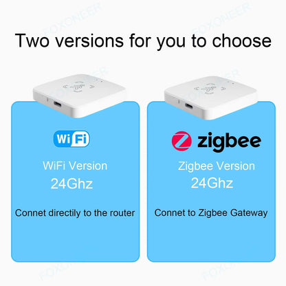 Tuya Zigbee/WiFi Smart Human Presence Sensor 24Ghz MmWave Radar Detection Luminance/Distance Support Home Assistant