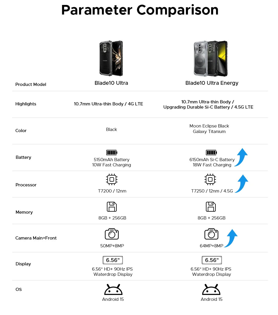 DOOGEE Blade10 Ultra Energy Rugged Phone Gemini AI 10.7mm Ultra-thin 6150mAh Battery Android 15 Widevine L1 Smartphone NFC