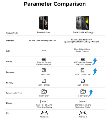 DOOGEE Blade10 Ultra Energy Rugged Phone Gemini AI 10.7mm Ultra-thin 6150mAh Battery Android 15 Widevine L1 Smartphone NFC