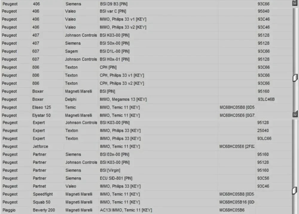 Newest EDC IMMO SERVICE TOOL V1.2 Car Repair Software PIN CODE EcuVonix Decoding V3.2 Immo Off CALCULATOR BSI VDO DASHBOARD