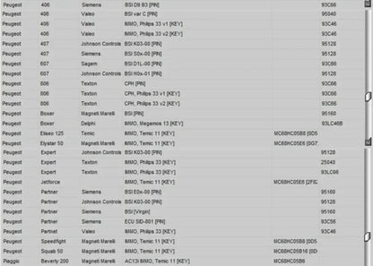 Newest EDC IMMO SERVICE TOOL V1.2 Car Repair Software PIN CODE EcuVonix Decoding V3.2 Immo Off CALCULATOR BSI VDO DASHBOARD