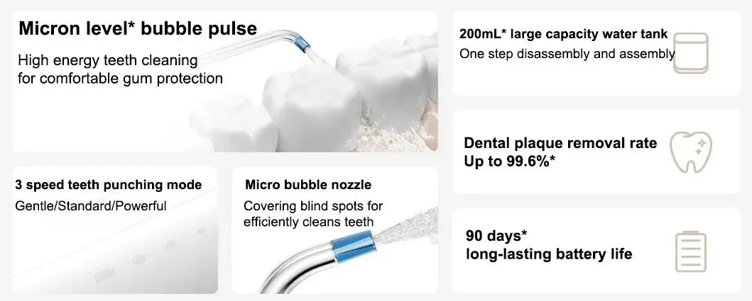 New MIJIA Portable Oral Irrigator 2 Dental Teeth Whitening Flosser bucal tooth Cleaner vibration waterpulse Water Thread