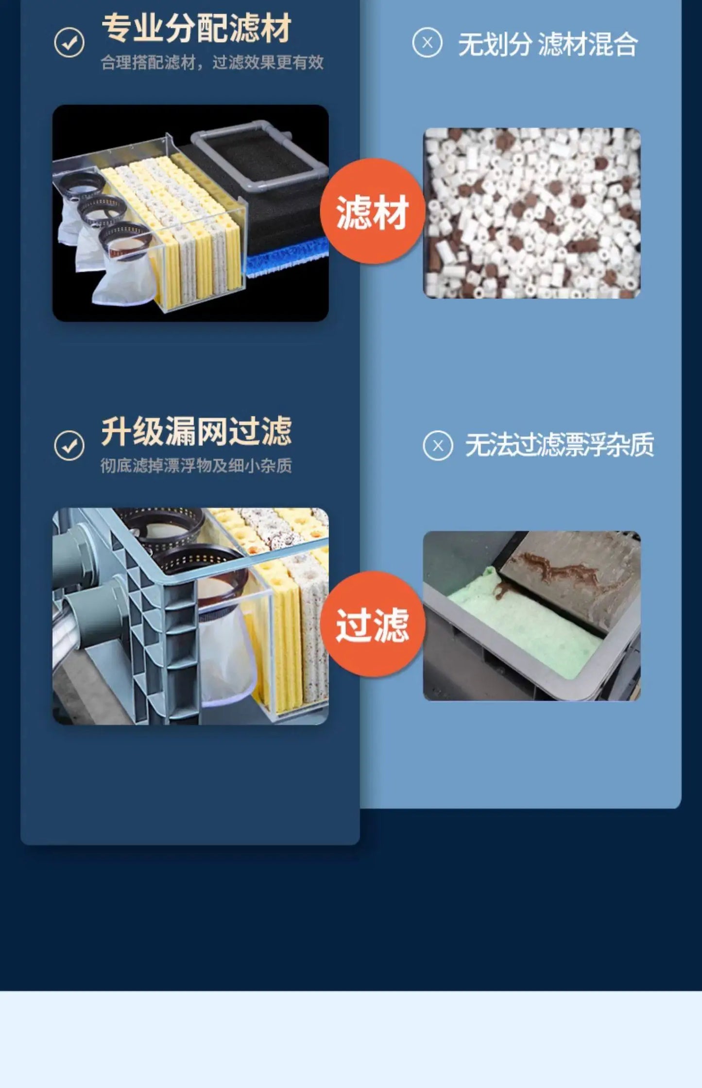 Fish Tank Top Filter Pond Water Circulation Ecological Purification Equipment Aquarium Water Quality Cleaning Device