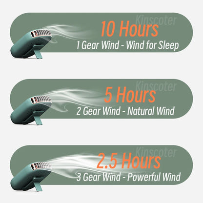 Portable Hanging Neck Fan Mini Cooling Waist Fans Bladeless USB Rechargeable Sports Cooler Fan 1800mAh For Outdoor Sports Travel