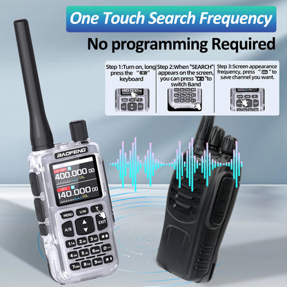 BAOFENG MINI 5 Walkie Talkie 2200mAh Battery APP Bluetooth Programming Long Range Dual PTT Newly Upgraded UV-5R MINI Ham Radio