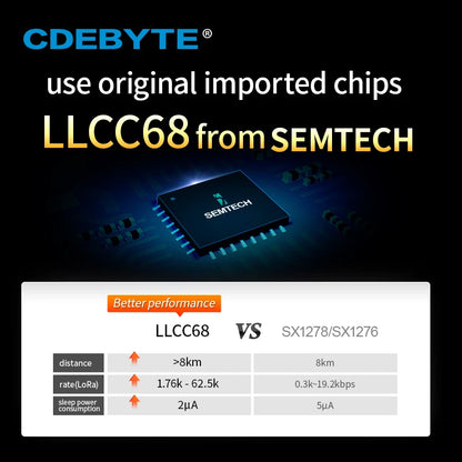 LoRa 868MHz 915MHz LLCC68 Wireless Module 22dBm Long Range 5km CDEBYTE E220-900T22D SMA-K UART RSSI Transmitter Receiver DIP