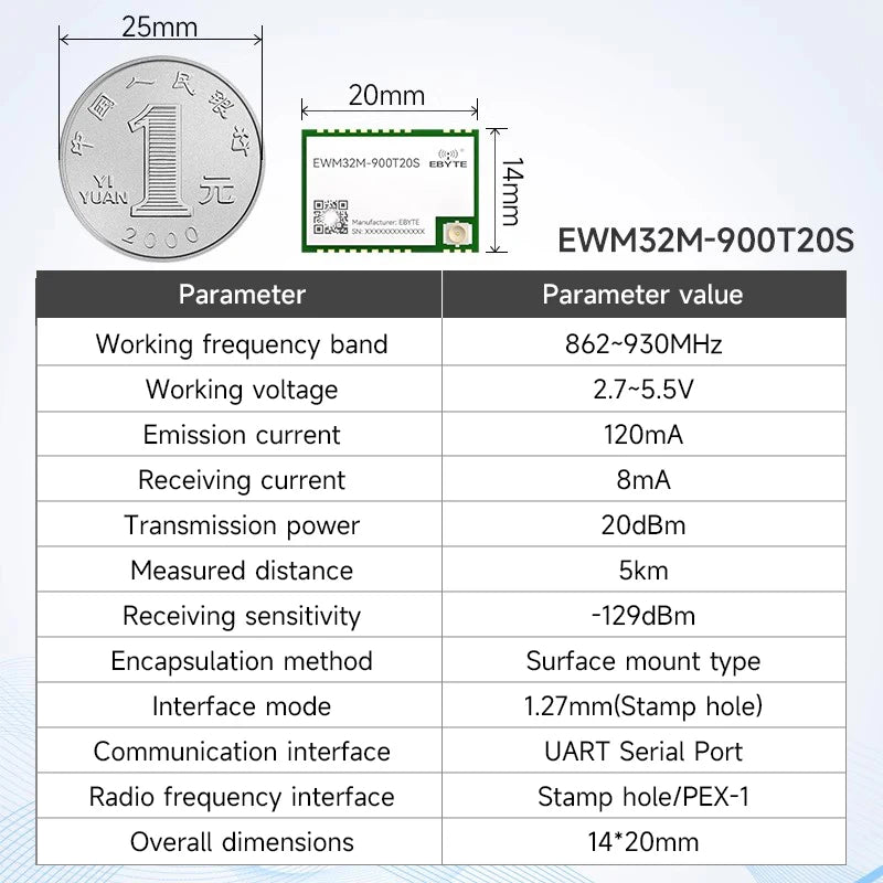 CDEBYTE E32-T Lora Module 170/230/868915MHz IoT 20/30/33/37dBm Wireless Transceiver Module UART Transmitter and Receiver
