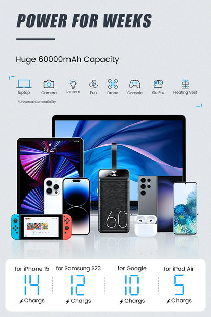 hganus 60000mAh Power Bank QC PD3.0 22.5W Fast Charging Powerbank Portable Charger External Battery For iPad iPhone Xiaomi