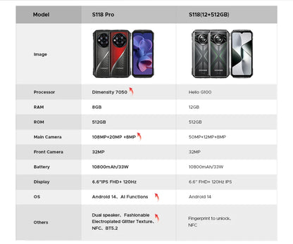 Global Version DOOGEE S118 Pro 5G Rugged Phone Dimensity 7050 10800mAh Battery 6.6'' FHD 120Hz 8GB RAM 512GB ROM Cell Phone NFC