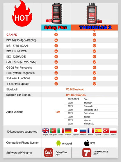 THINKCAR Thinkdiag 2 OBD2 scanner with CANFD support, all systems diagnostics tools with 15 reset functions, two-way scanning, ECU coding.