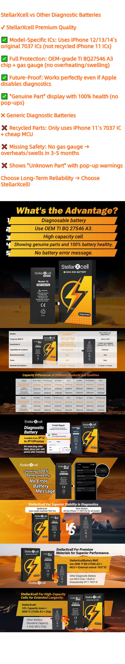 High Capacity Diagnostic Battery OEM TI BMS No Pop Up Message Run Diagnose for iPhone 12 13 14 15 Pro Max Pro Mini Plus