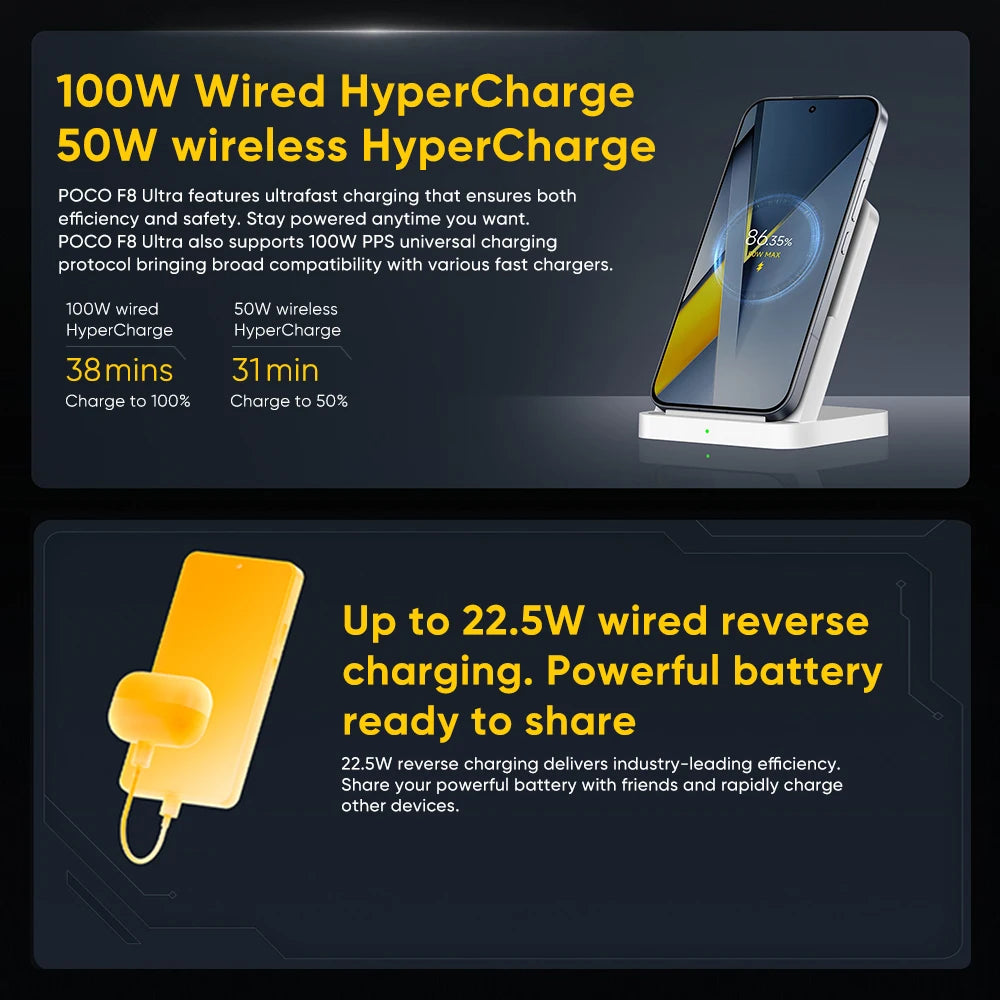 Global Version POCO F8 Ultra 5G Smartphone Snapdragon® 8 Elite Gen 5 6500mAh 100W HyperCharge 6.9" Eye-care AMOLED display NFC