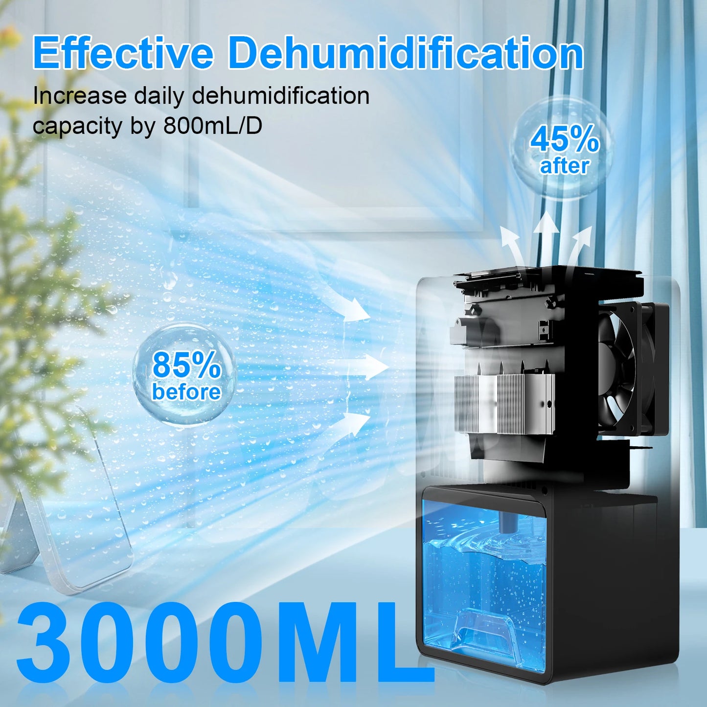 LOEFME 3L Air Purifier Dehumidifier for Home Office RV Mold Moisture Removal Portable Energy Efficient Rapid Air Drying Cloths
