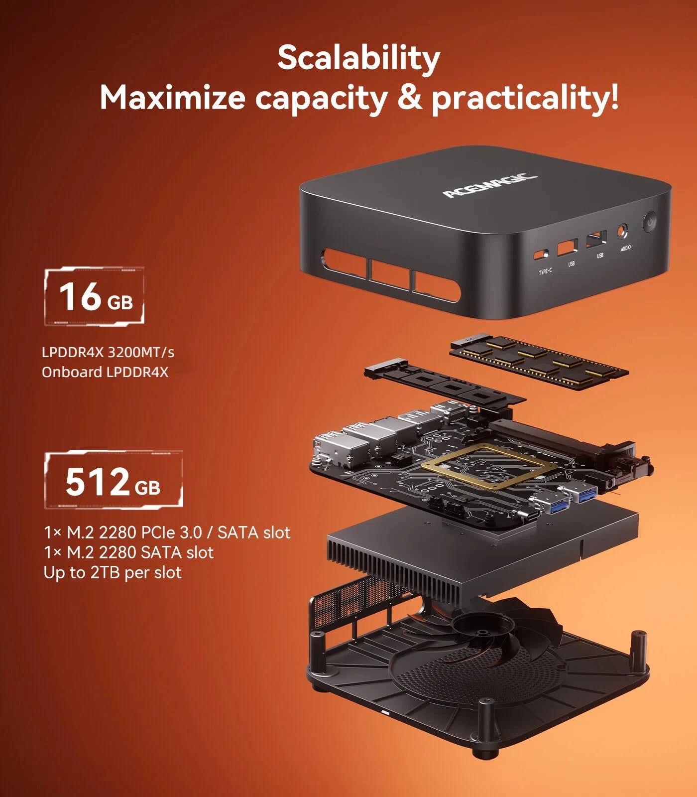 ACEMAGIC AMD Ryzen 5 7430U Mini PC 16GB LPDDR4X RAM 512GB SSD Windows 11 Pro Small Form Factor Computer WiFi 6 Triple Display PC