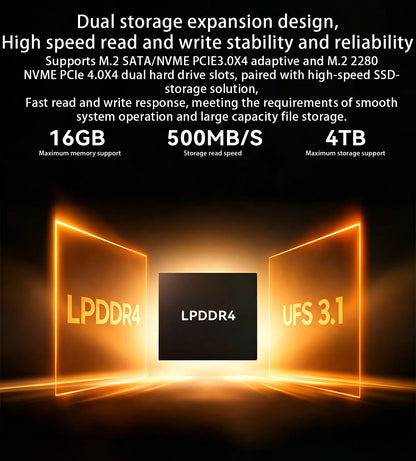 Mini PC SOYO M5 Mini AMD Ryzen 3 4300U LPDDR4 16GB RAM 512GB ROM Wifi 5 BT5.0 Windows 11 Pro Desktop Computer