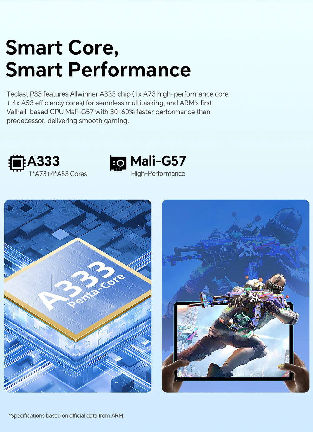 Teclast P33 10.1 Inch Tablet, Android 15, Max 9Gb Ram 64Gb Rom, Wifi 6, 6000Mah Type-C, Dual Camera, Metal Body, Allwinner A333