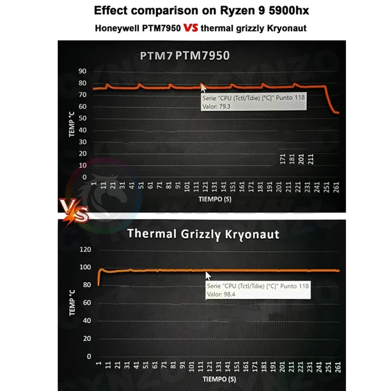 Honeywell PTM7950 Thermal Pad Phase Change Graphics Card CPU Notebook Computer Cooling Efficient Conductive Silicone Shim
