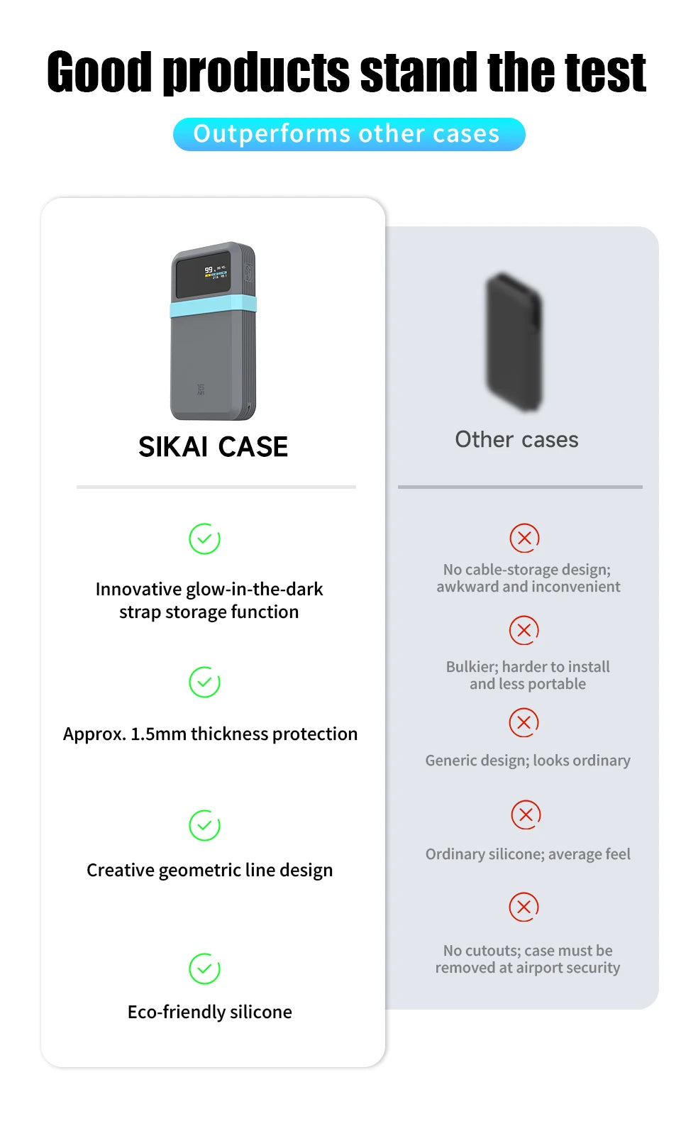 SIKAI Silicone Case For CUKTECH No.15 AIR 100W Portable Power Bank 15000mAh Travel Design with Data Cable Storage